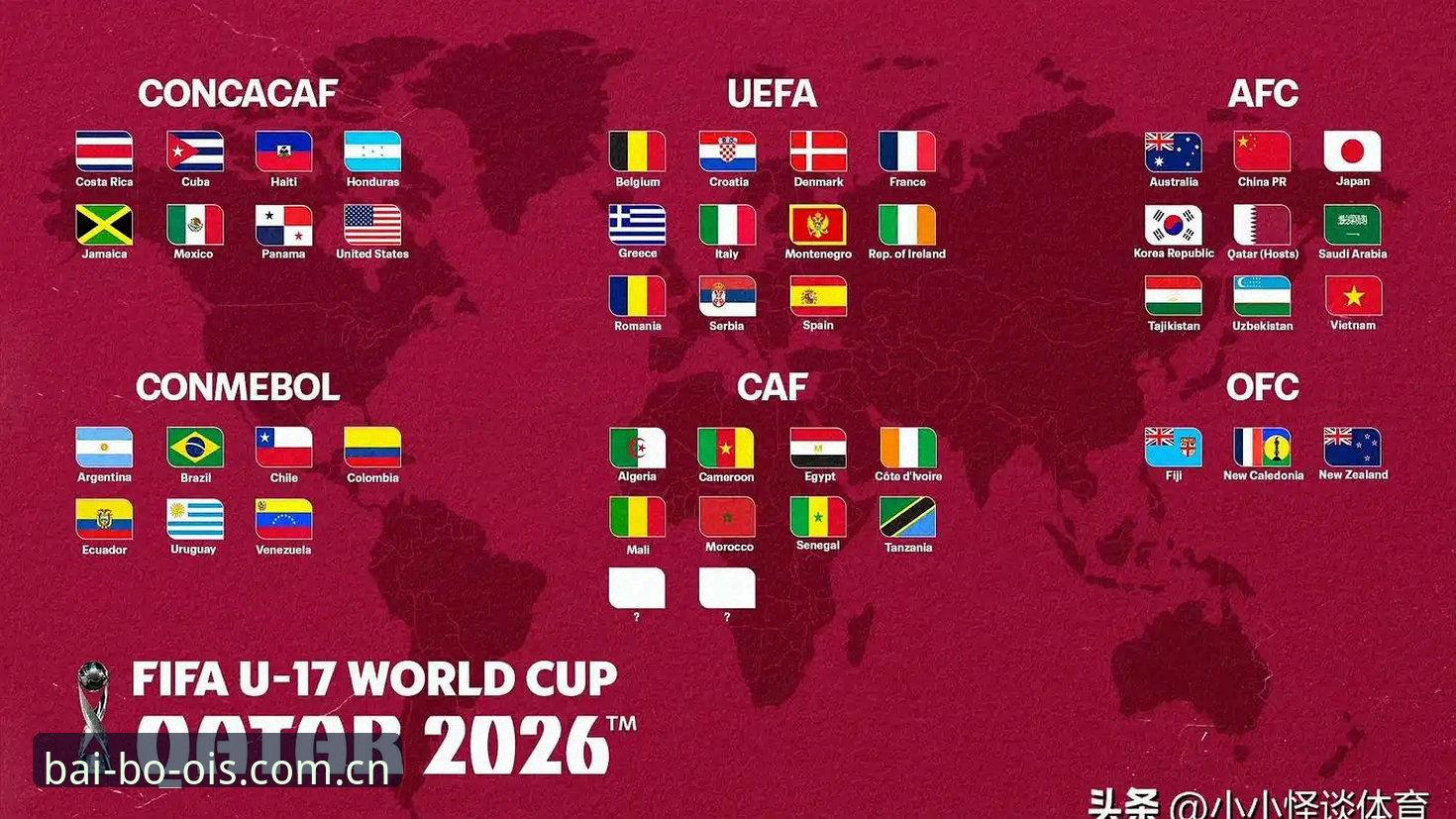 U17世界杯抽签结果出炉：中国男女足分组形势全面评测