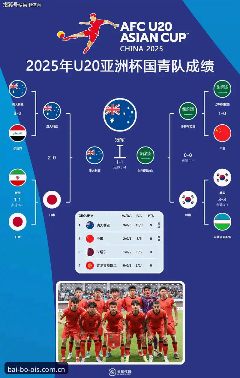 2030世界杯扩军66队详解：中国男足的机会来了？